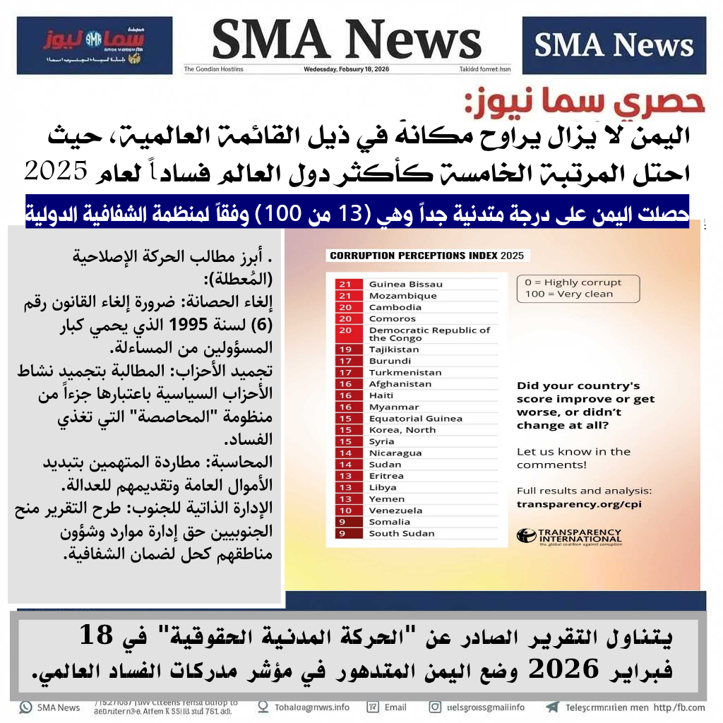 الحركة المدنية الحقوقية: اليمن يراوح مكانه في قائمة الأكثر فسادا عالميا لعام 2025.. والمجتمع الدولي يتجاهل مطالب الإصلاح
